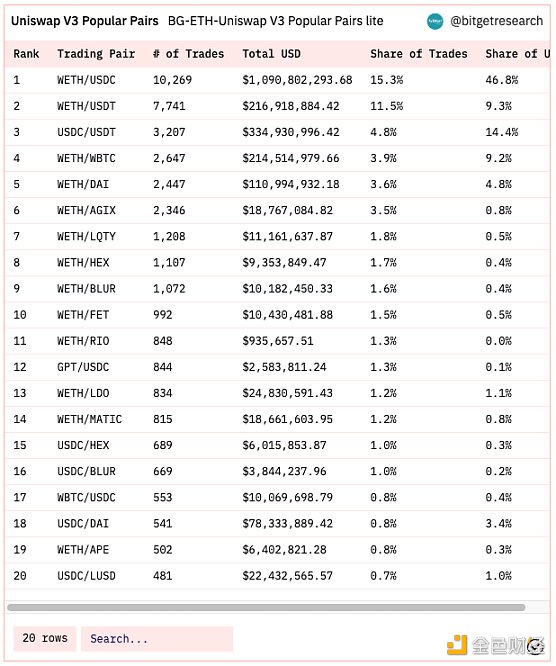 Bitget 研究院：瑞士信贷暴雷使资金更加谨慎，市场涨跌出现分歧