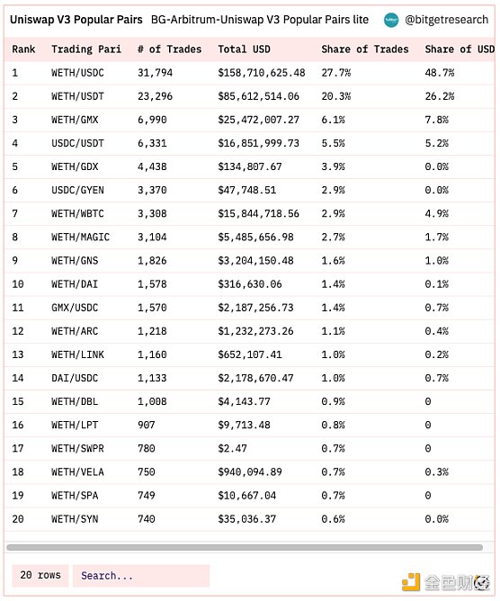 Bitget 研究院：瑞士信贷暴雷使资金更加谨慎，市场涨跌出现分歧