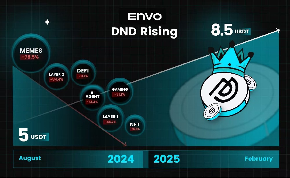 盘点2024全球加密资产，谁是最大赢家？